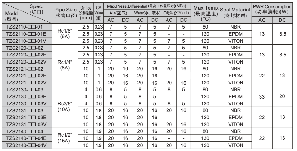 新澳门2024免费原料