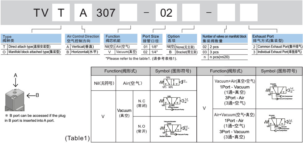 新澳门2024免费原料