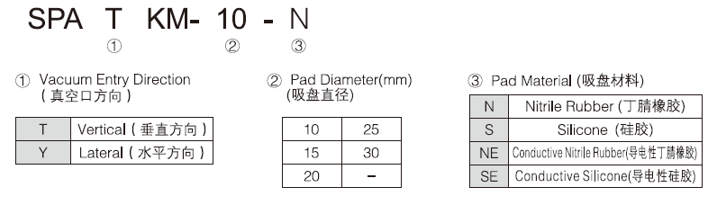 新澳门2024免费原料