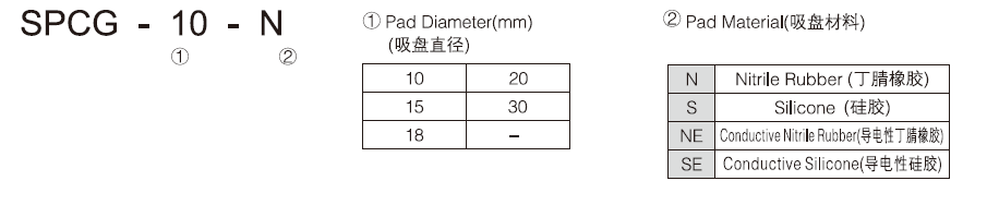 新澳门2024免费原料