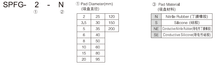 新澳门2024免费原料