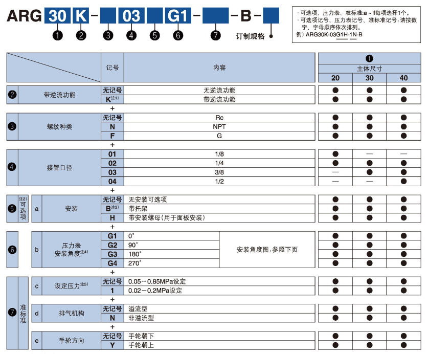 新澳门2024免费原料