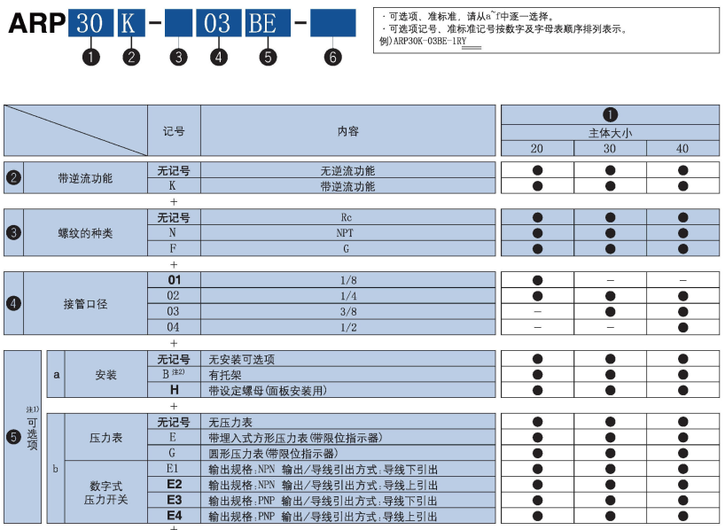 新澳门2024免费原料