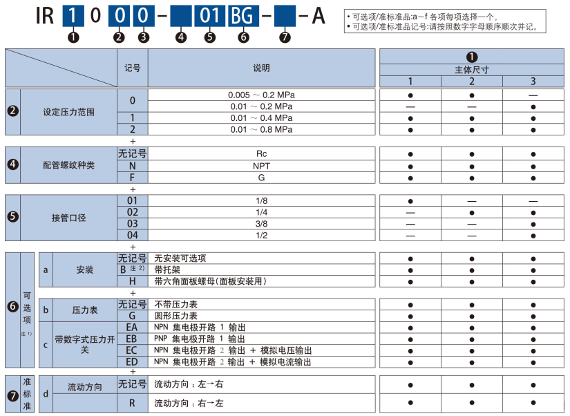 新澳门2024免费原料