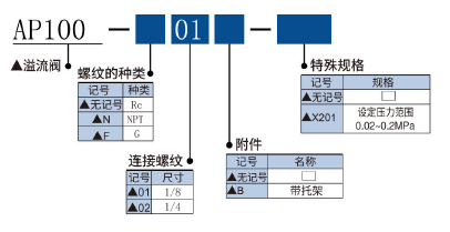 新澳门2024免费原料